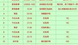 今日头条爆料时间表最新,揭秘时间表背后的惊人真相！