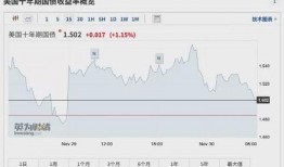 美国股票最新爆料,最新爆料揭示市场动向与投资机遇