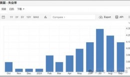 爆料非农就业数据最新,市场波动加剧！