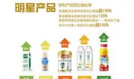伊利新闻者爆料,揭秘伊利最新动态，揭秘行业秘密！