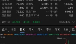 美国股票最新爆料,最新爆料揭示市场动向与投资机遇